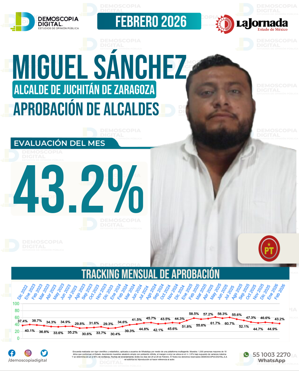 Imagen de portada de Miguel Sánchez Altamirano