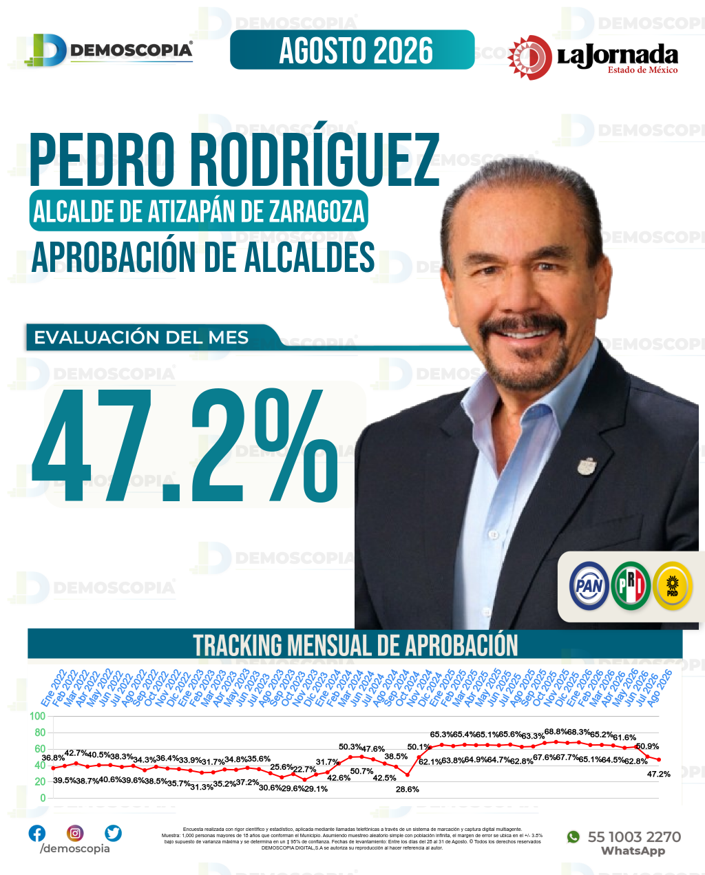 Imagen de portada de Pedro Rodríguez Villegas