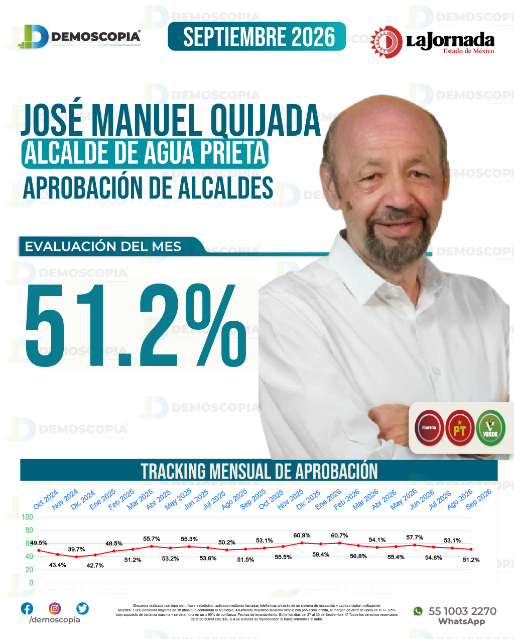 Imagen de portada de José Manuel Quijada