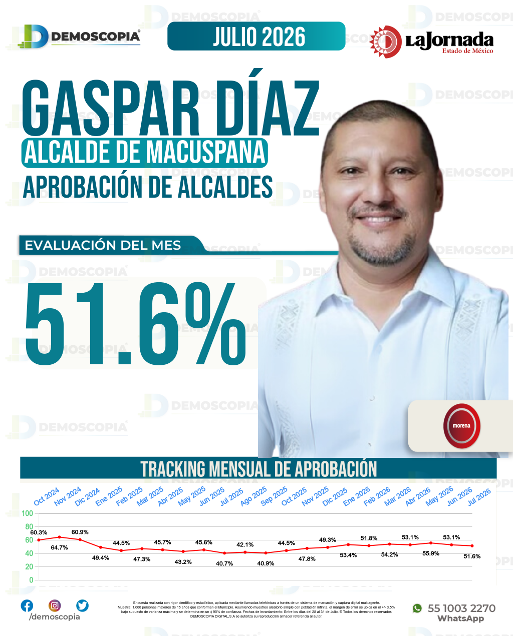 Imagen de portada de Gaspar Díaz