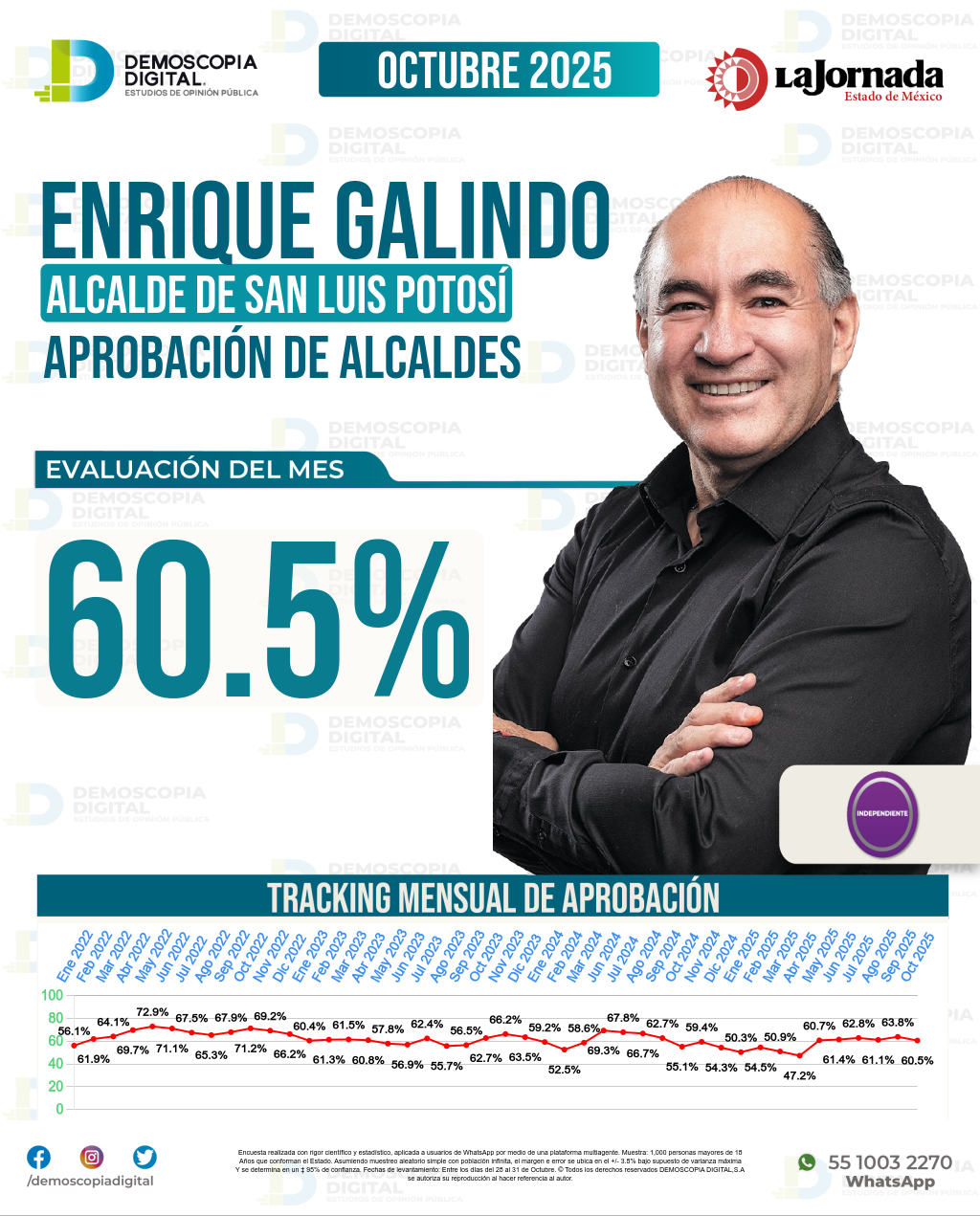 Imagen de portada de Enrique Galindo