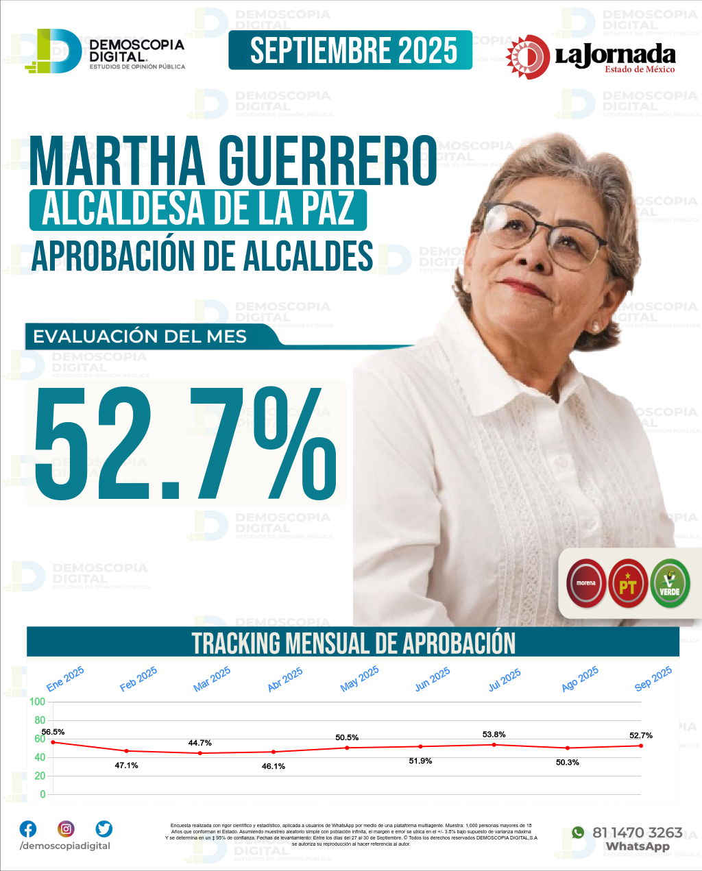 Imagen de portada de Martha Guerrero