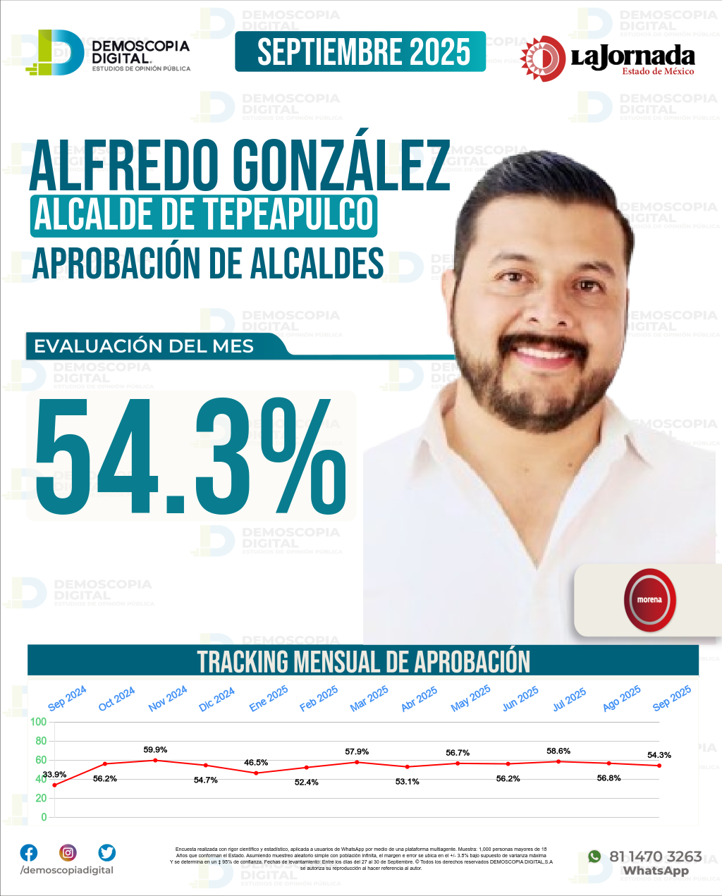 Imagen de portada de Alfredo González