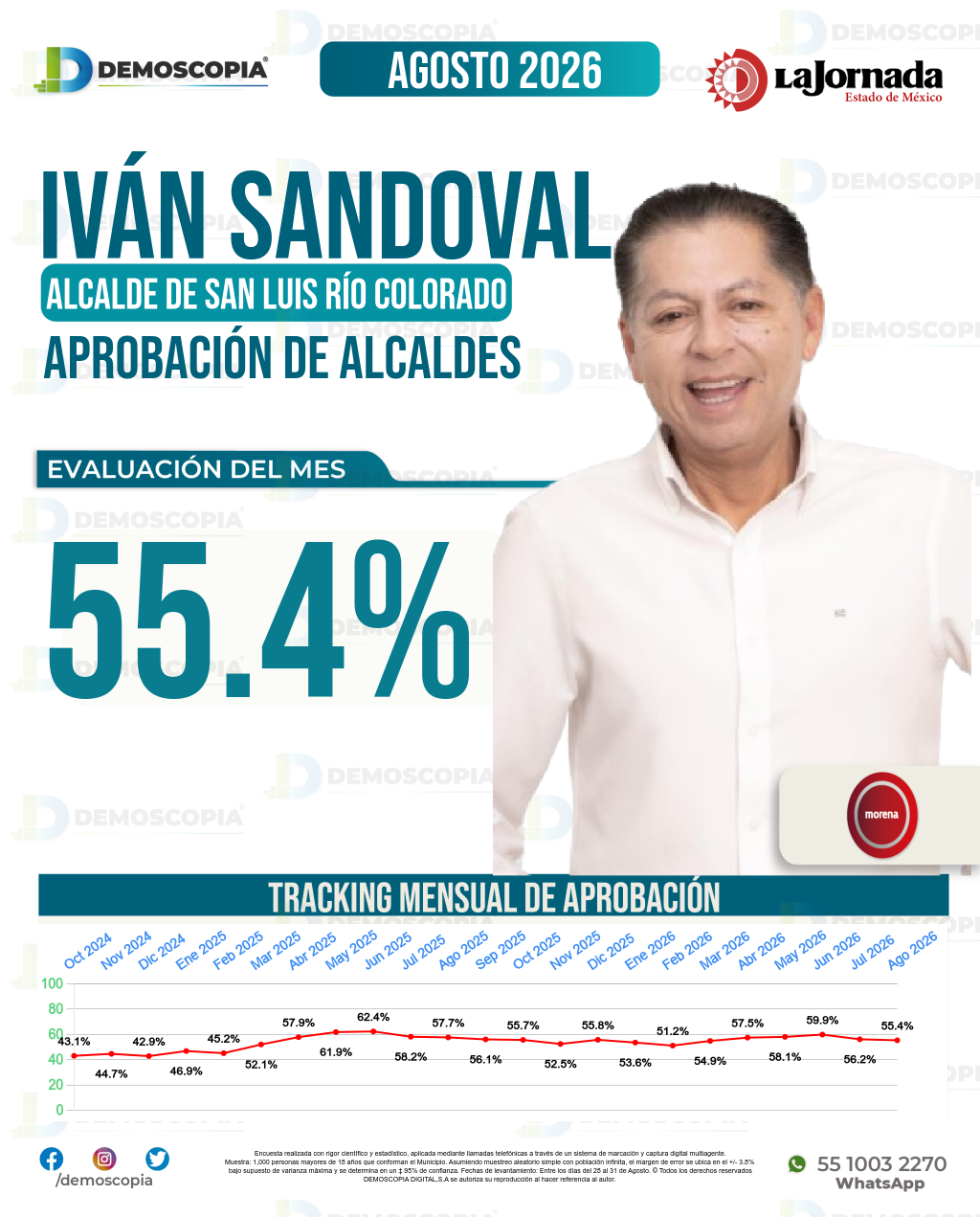 Imagen de portada de Iván Sandoval