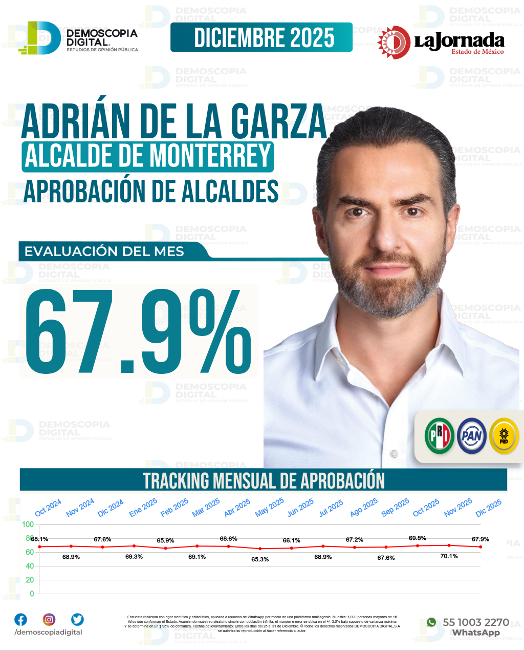 Imagen de portada de Adrián De La Garza
