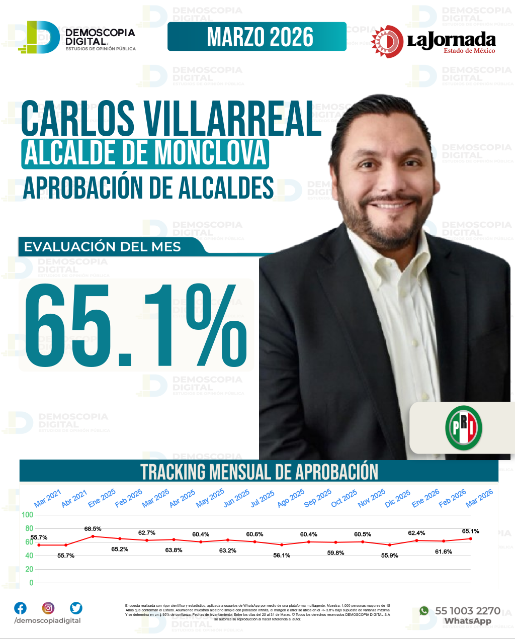 Imagen de portada de Carlos Villarreal