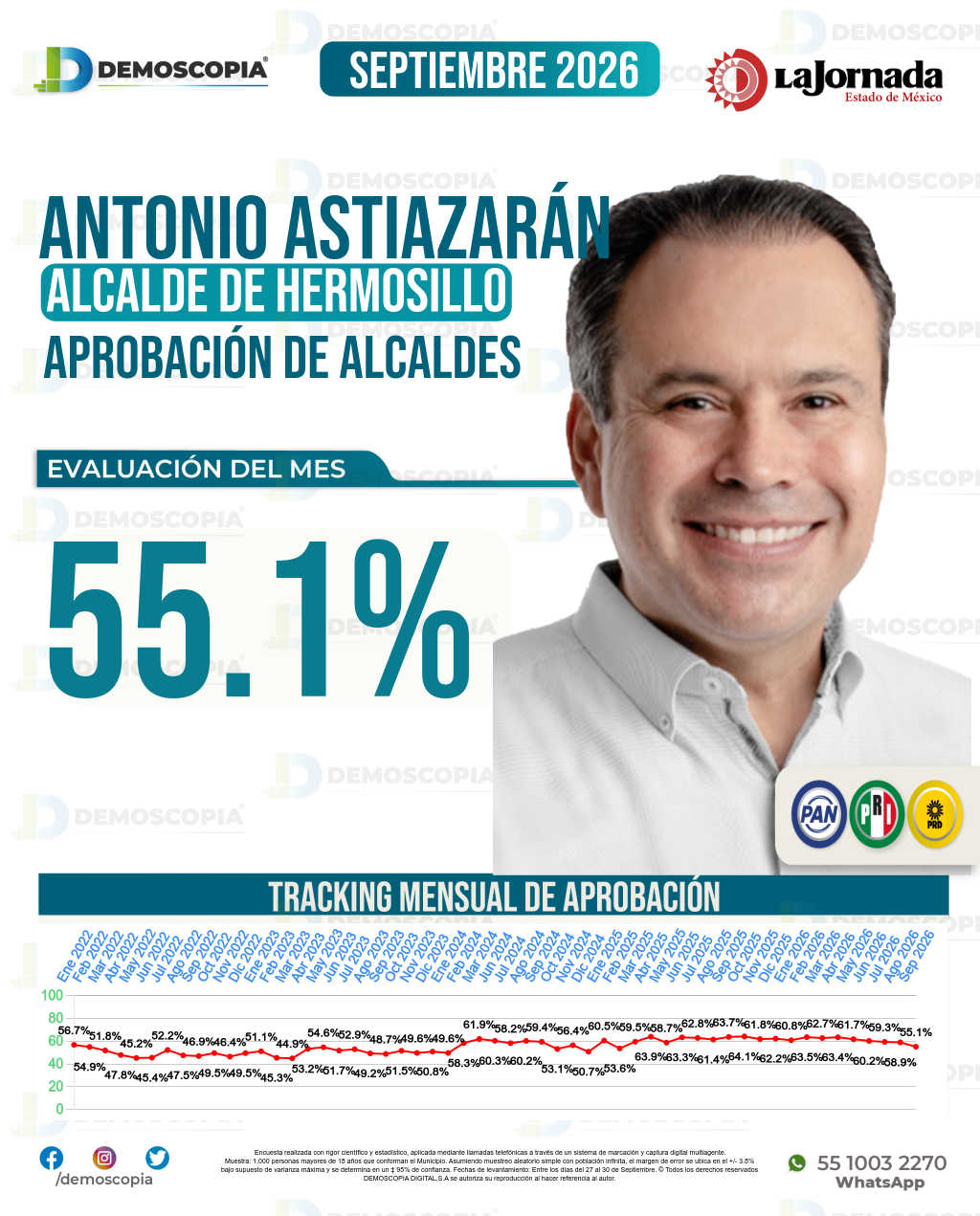Imagen de portada de Antonio Astiazarán Gutiérrez