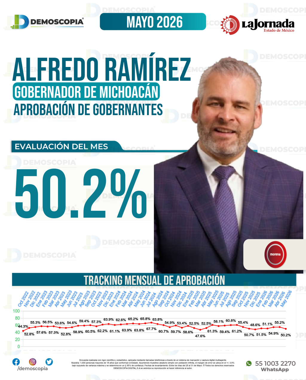 Imagen de portada de Alfredo Ramírez