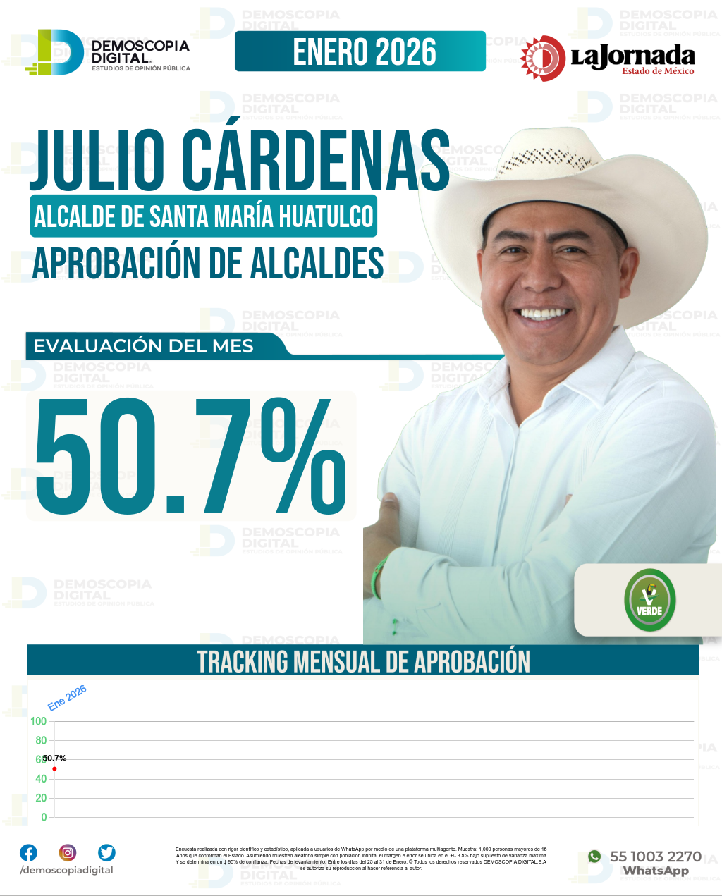 Imagen de portada de Julio Cárdenas