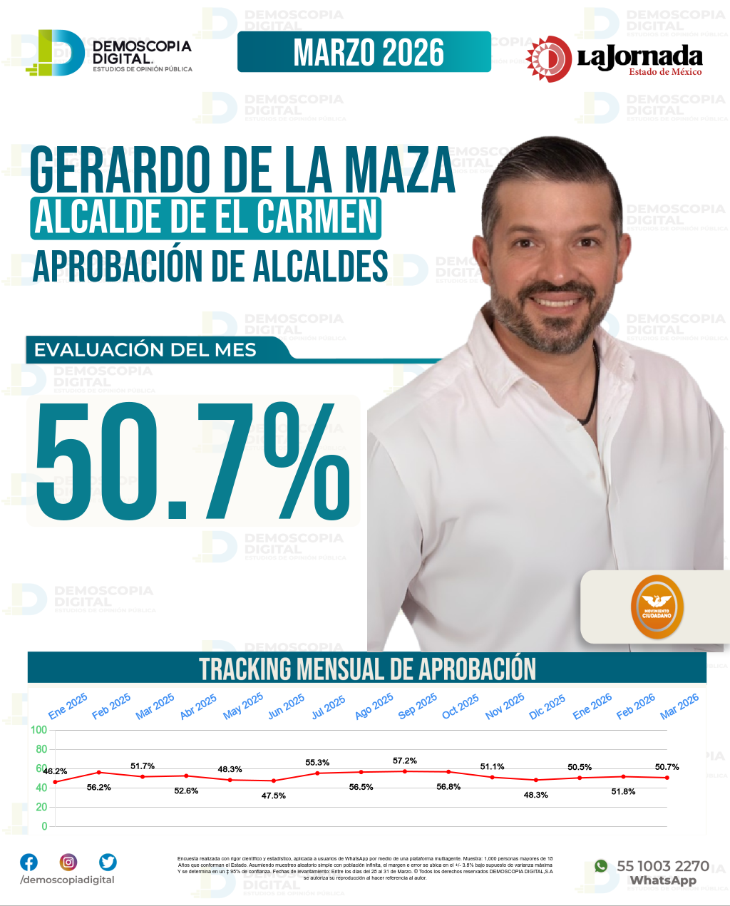 Imagen de portada de Gerardo De La Maza