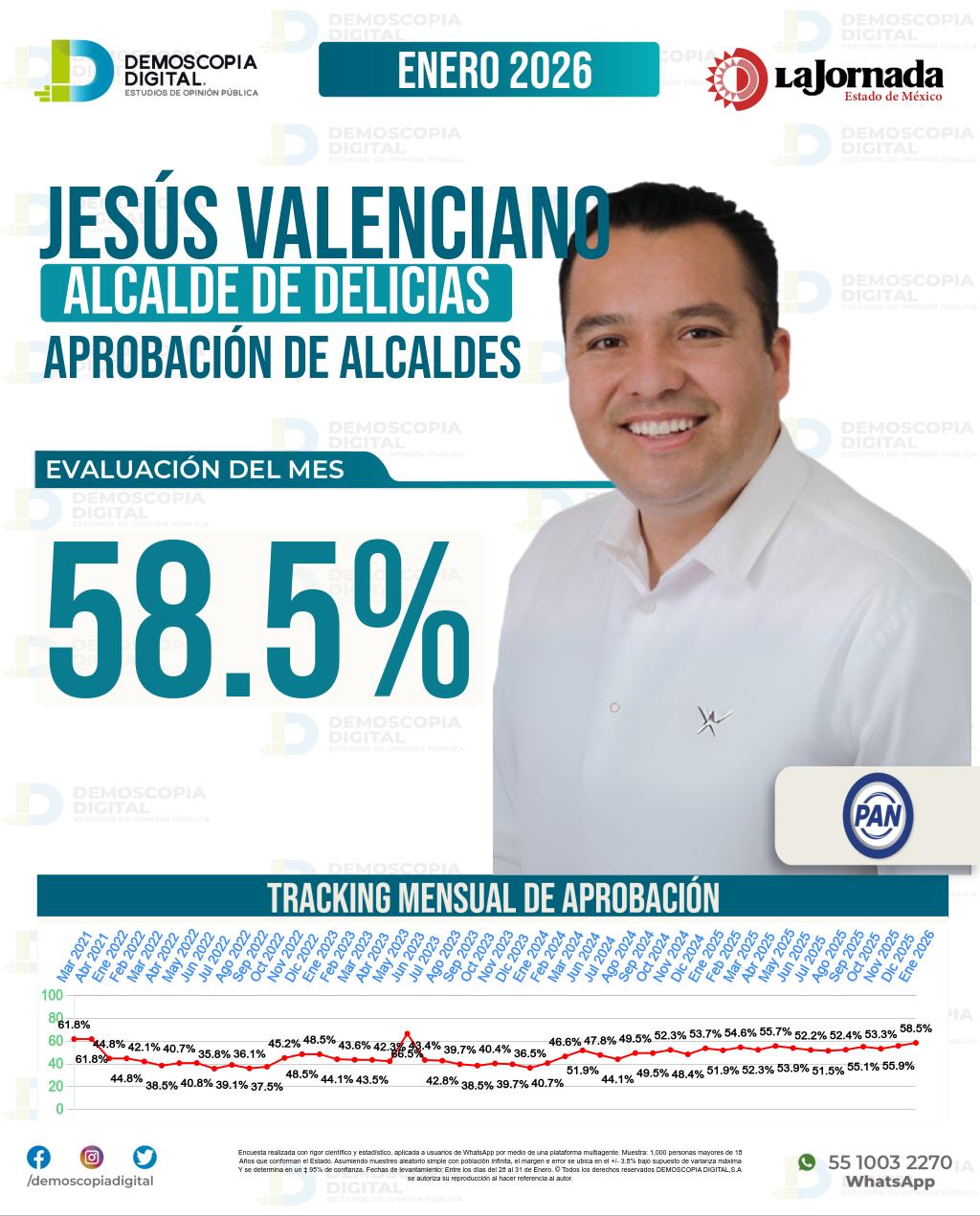 Imagen de portada de Jesús Valenciano