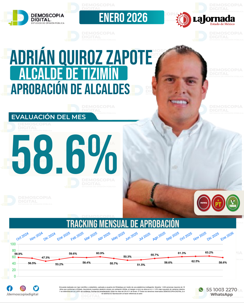 Imagen de portada de Adrián Quiroz Zapote