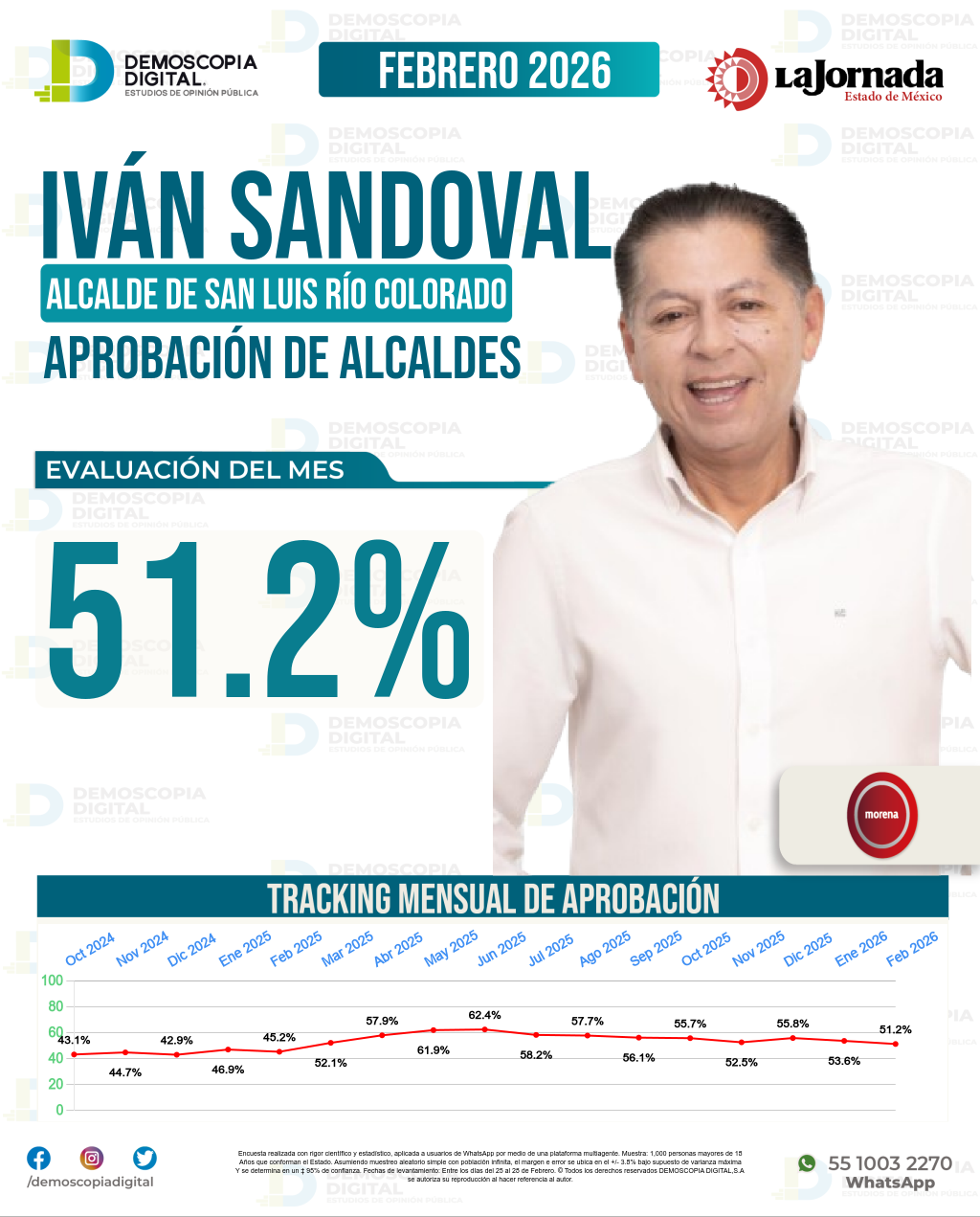 Imagen de portada de Iván Sandoval