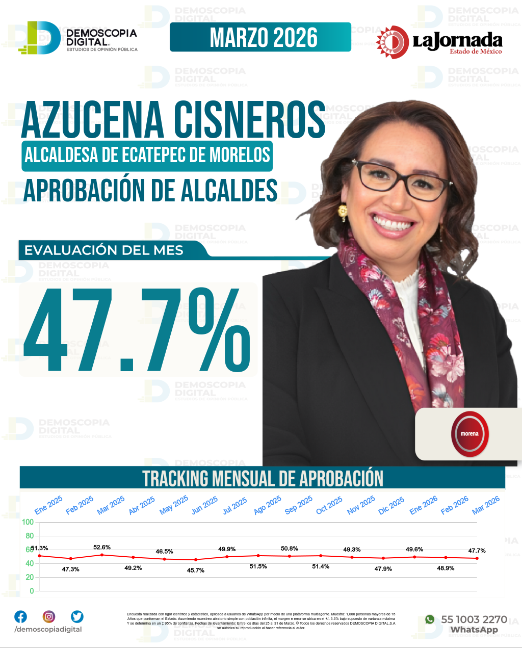 Imagen de portada de Azucena Cisneros Coss