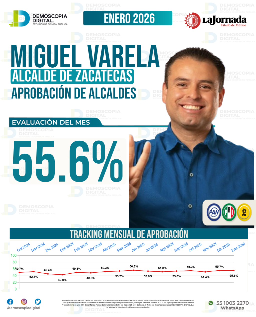 Imagen de portada de Miguel Varela