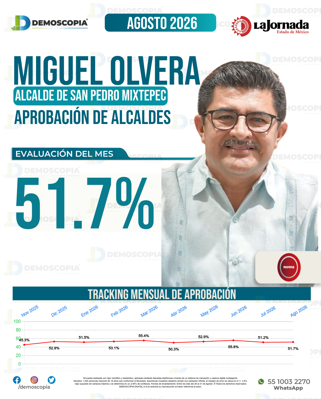 Imagen de portada de Miguel Olvera