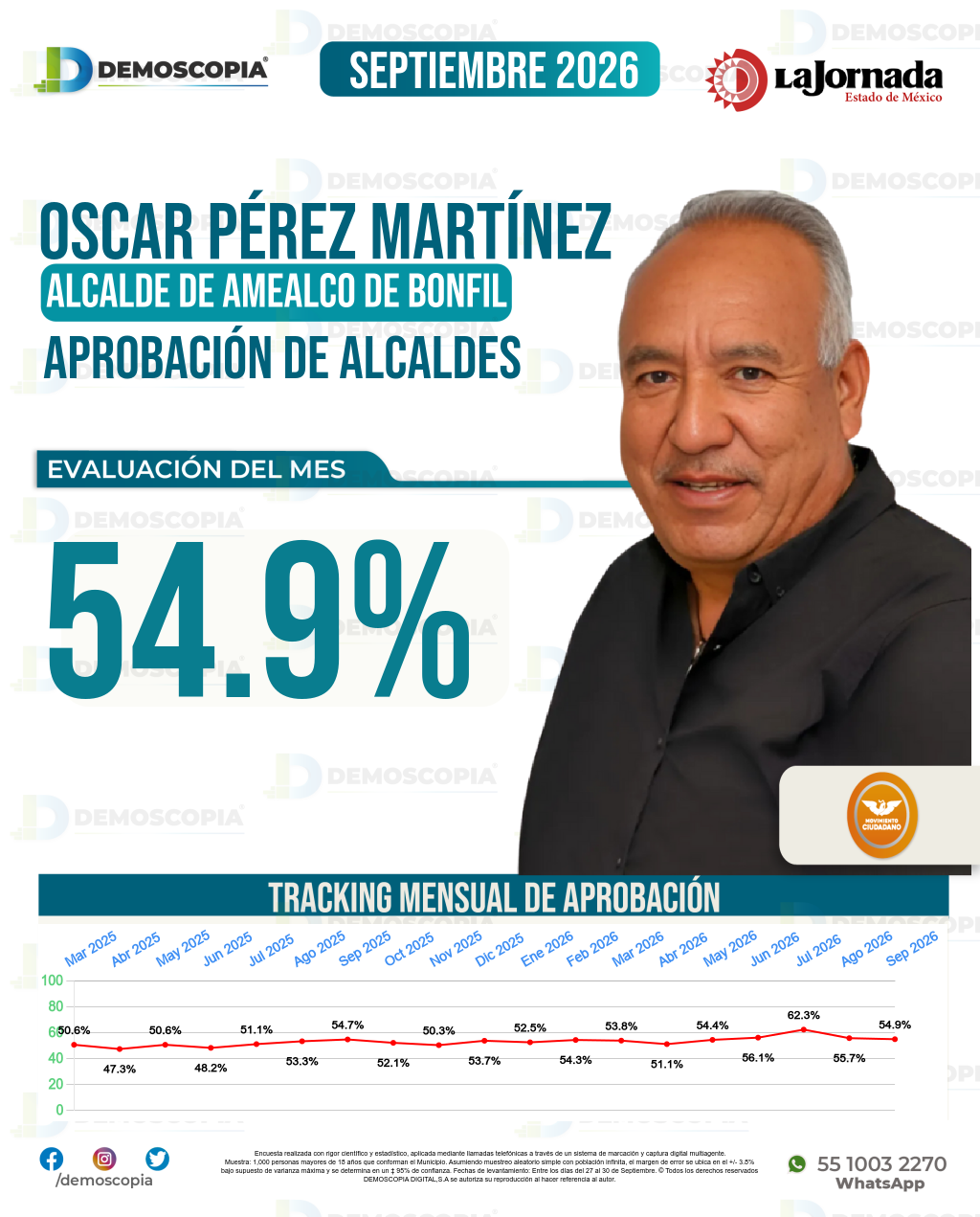 Imagen de portada de Oscar Pérez Martínez