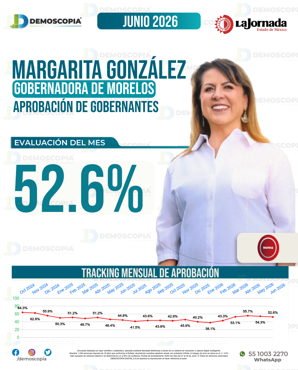 Imagen de portada de Margarita González