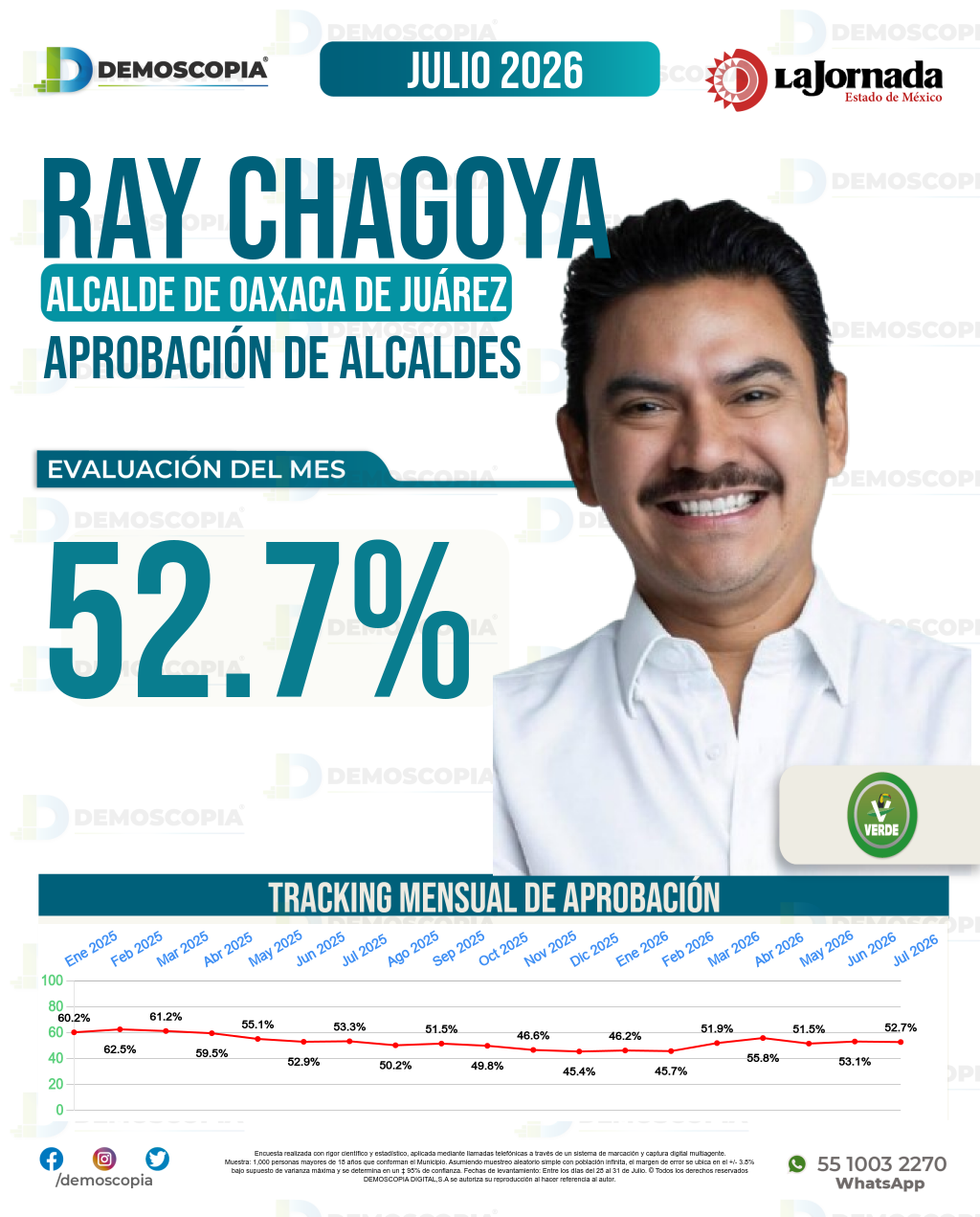 Imagen de portada de Ray Chagoya