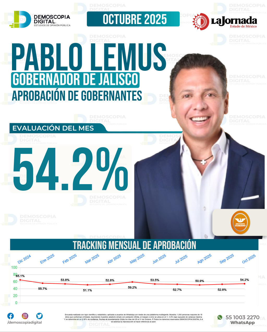 Imagen de portada de Pablo Lemus