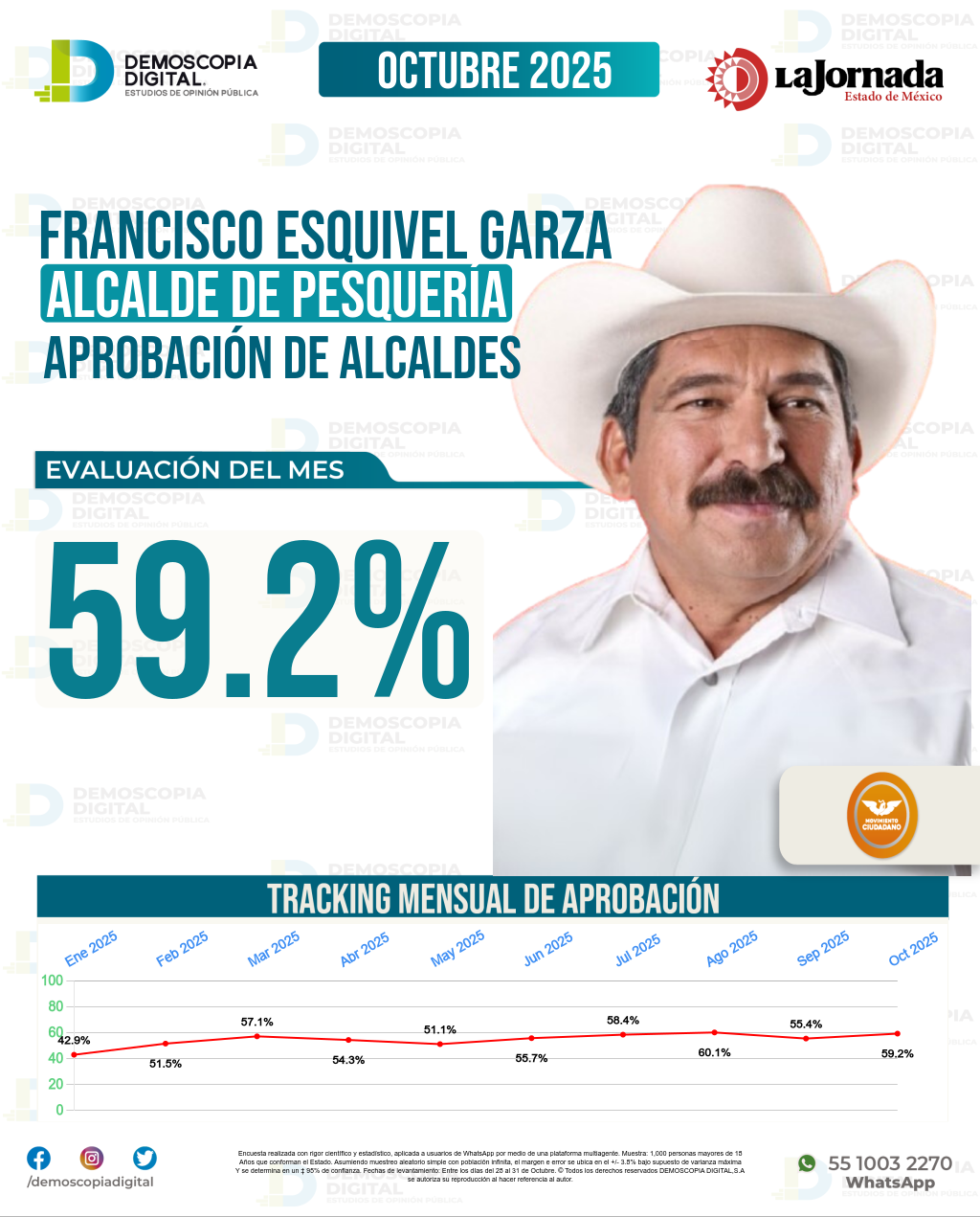 Imagen de portada de Francisco Esquivel Garza