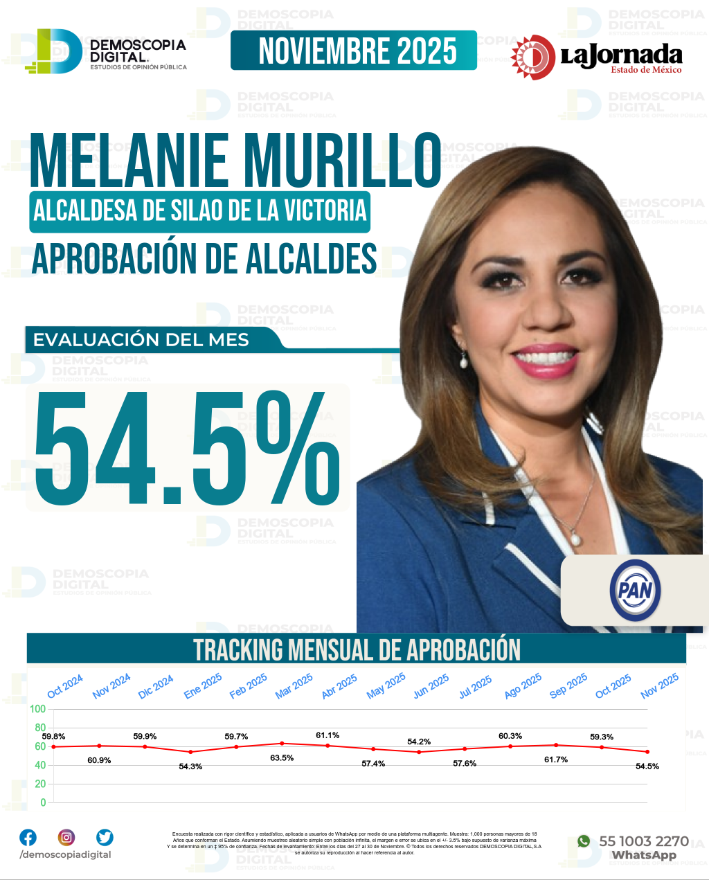 Imagen de portada de Melanie Murillo