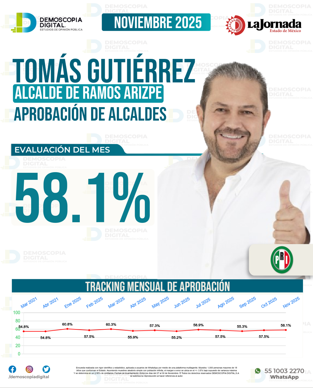 Imagen de portada de Tomás Gutiérrez