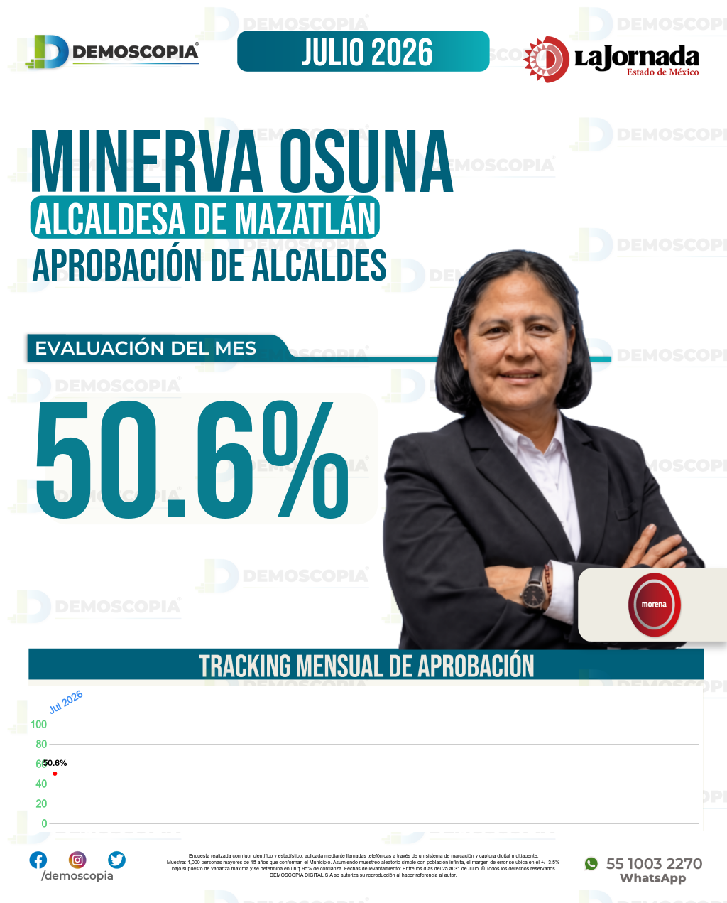 Imagen de portada de Minerva Osuna Zavala