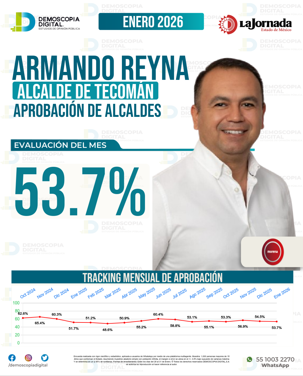Imagen de portada de Armando Reyna