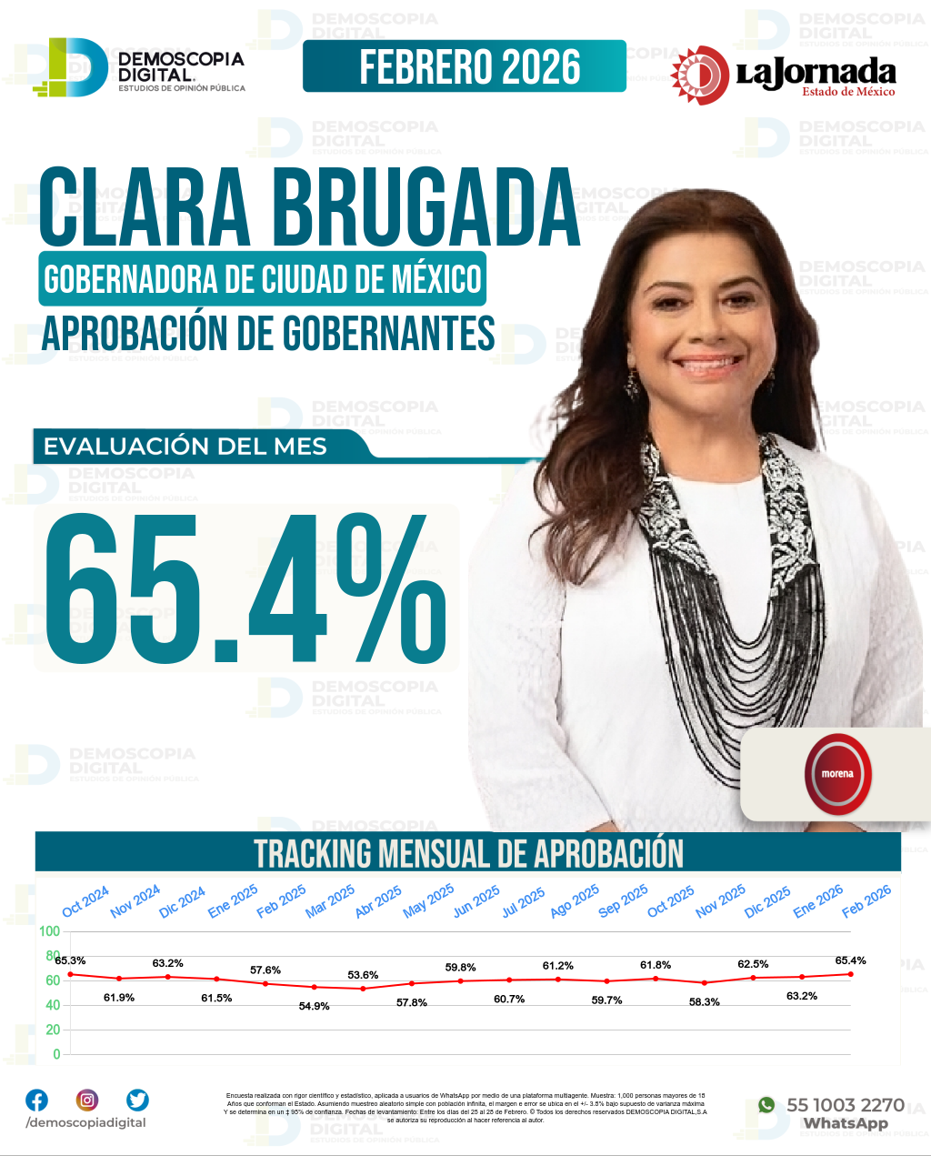 Imagen de portada de Clara Brugada