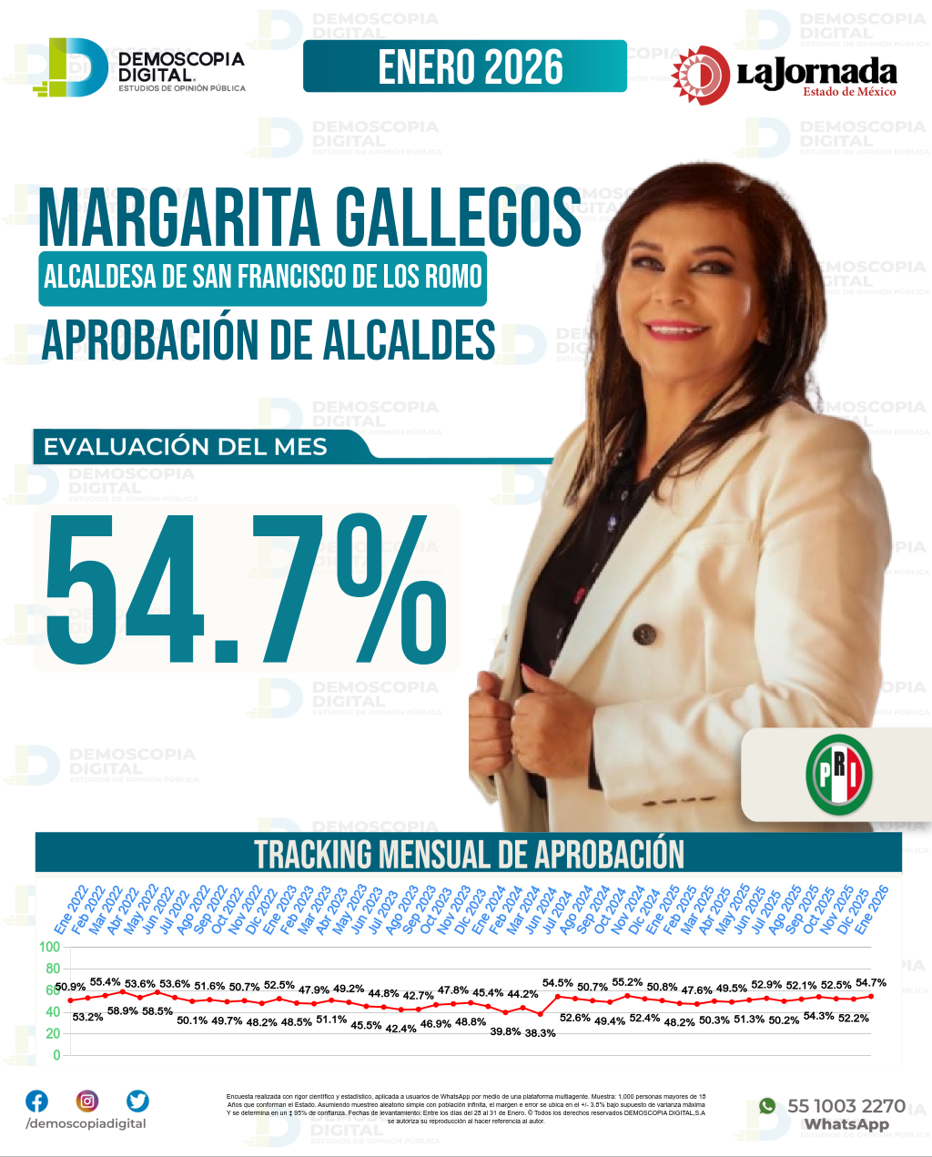 Imagen de portada de Margarita Gallegos