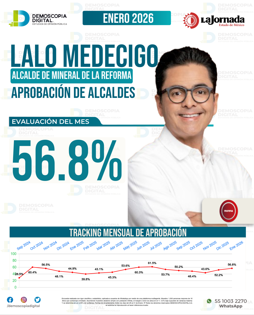 Imagen de portada de Lalo Medecigo