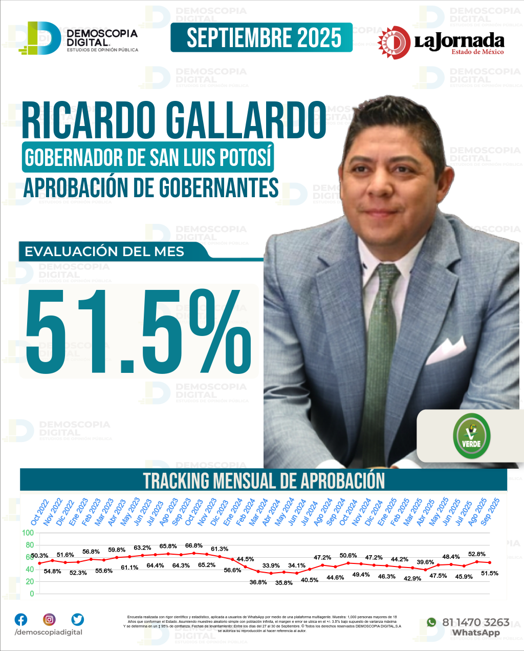 Imagen de portada de Ricardo Gallardo