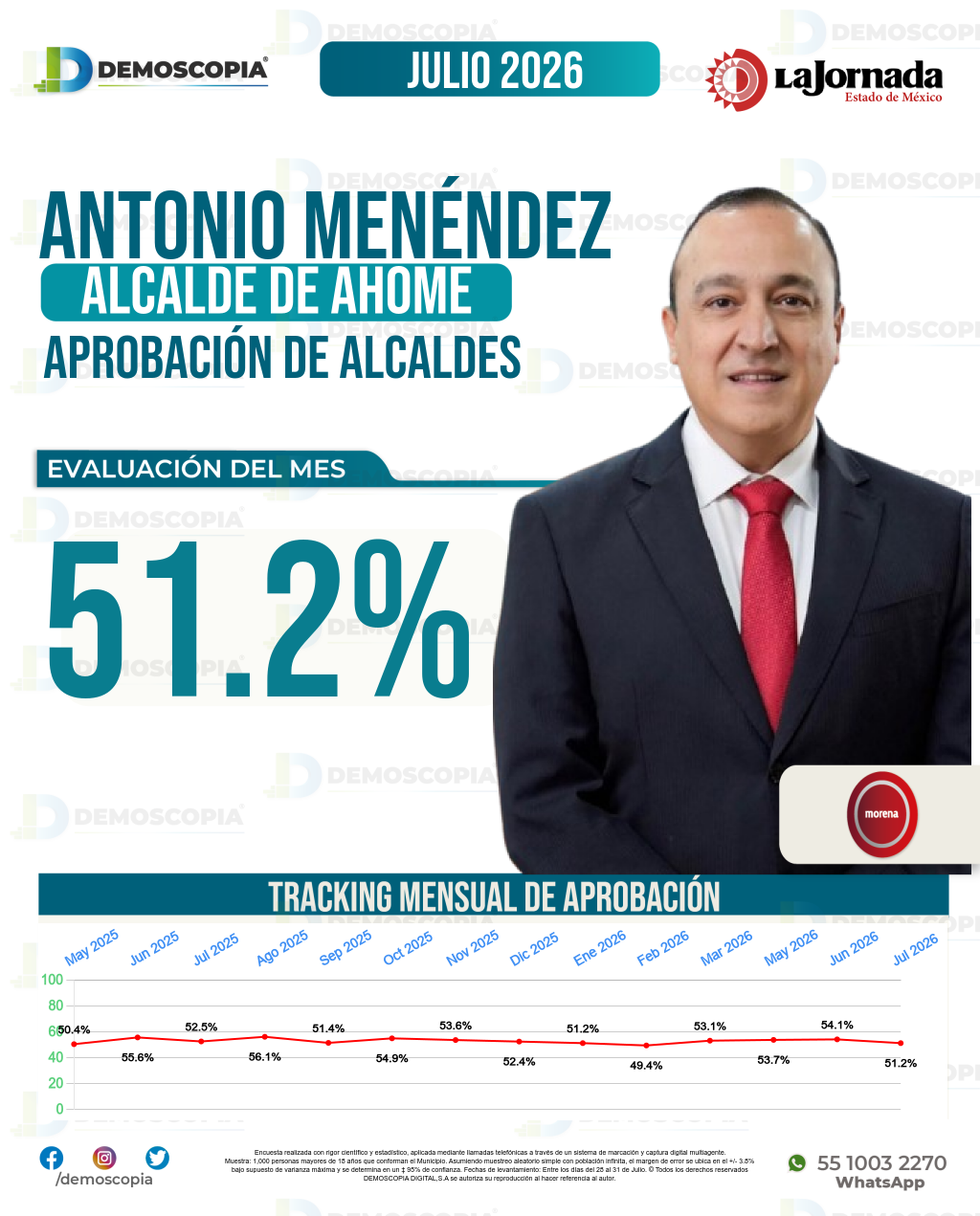 Imagen de portada de Antonio Menéndez De Llano Bermúdez