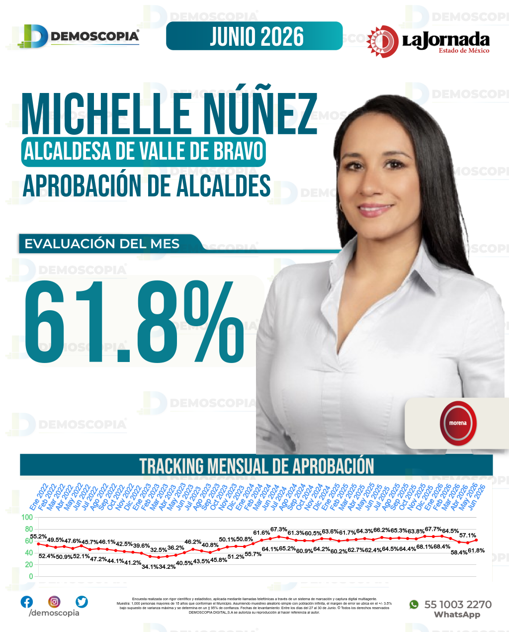 Imagen de portada de Michelle Núñez