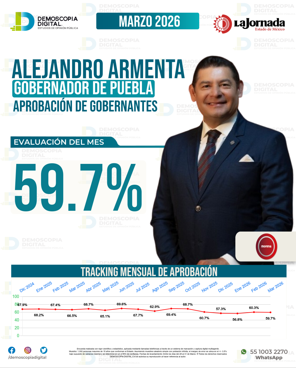 Imagen de portada de Alejandro Armenta