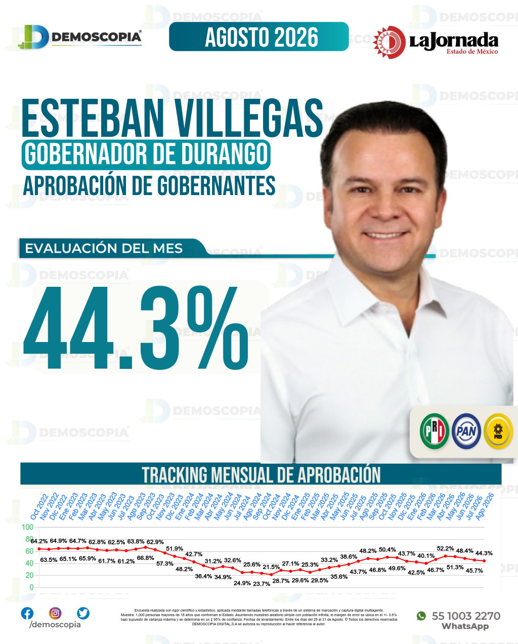 Imagen de portada de Esteban Villegas