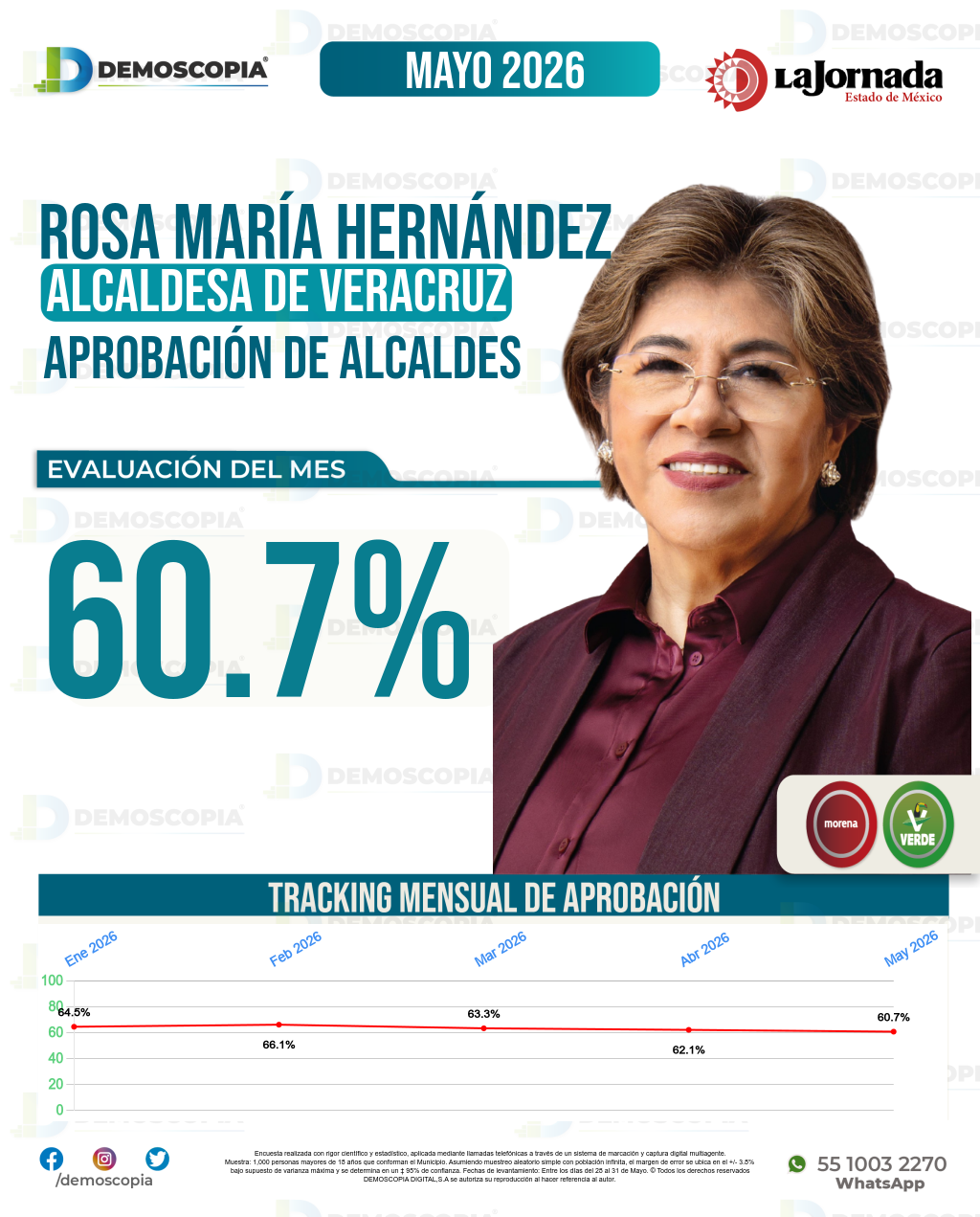 Imagen de portada de Rosa María Hernández