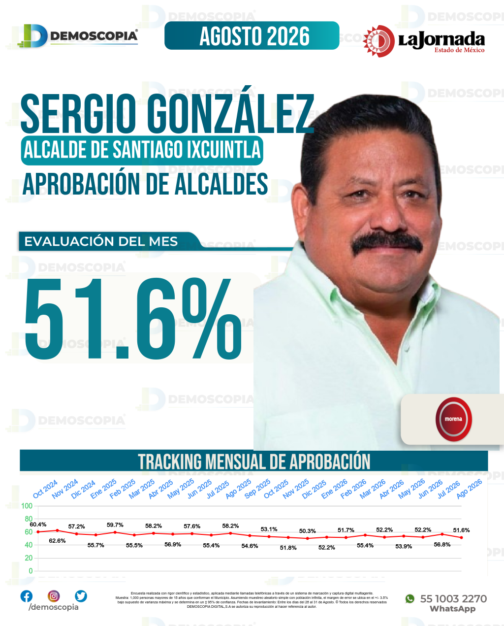Imagen de portada de Sergio González García