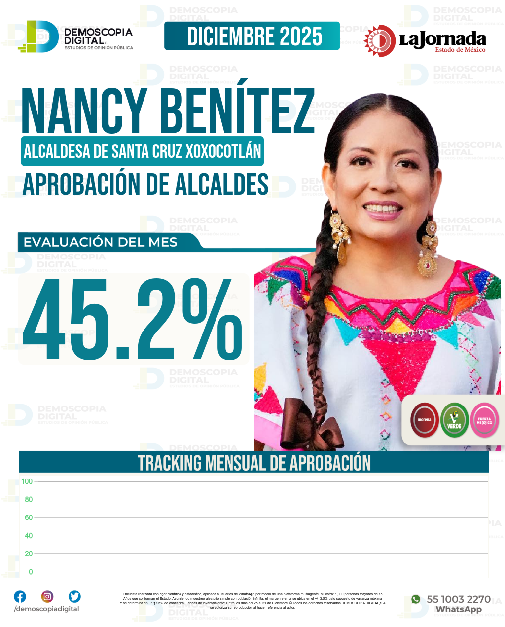 Imagen de portada de Nancy Benítez