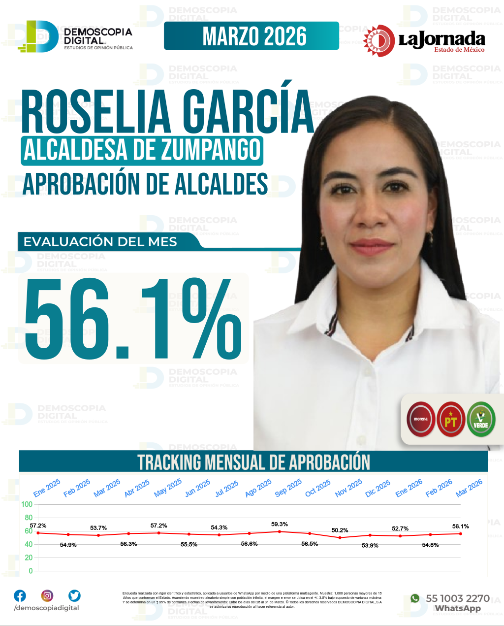 Imagen de portada de Roselia García