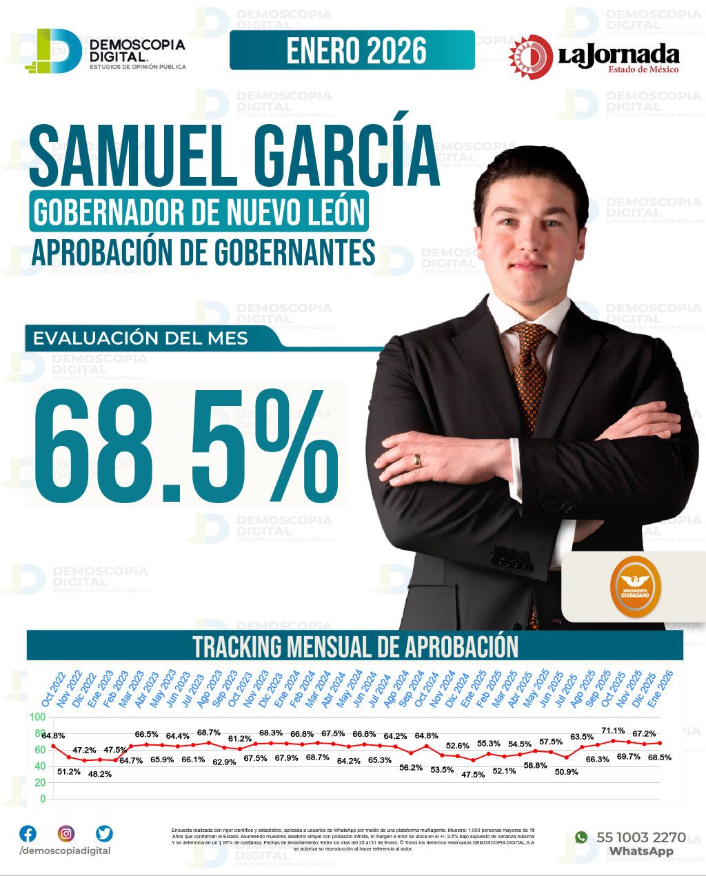 Imagen de portada de Samuel García