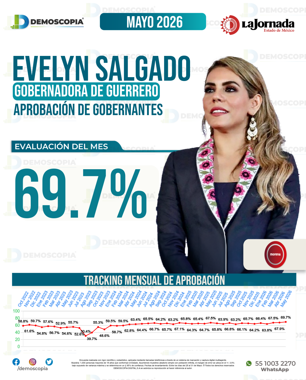 Imagen de portada de Evelyn Salgado