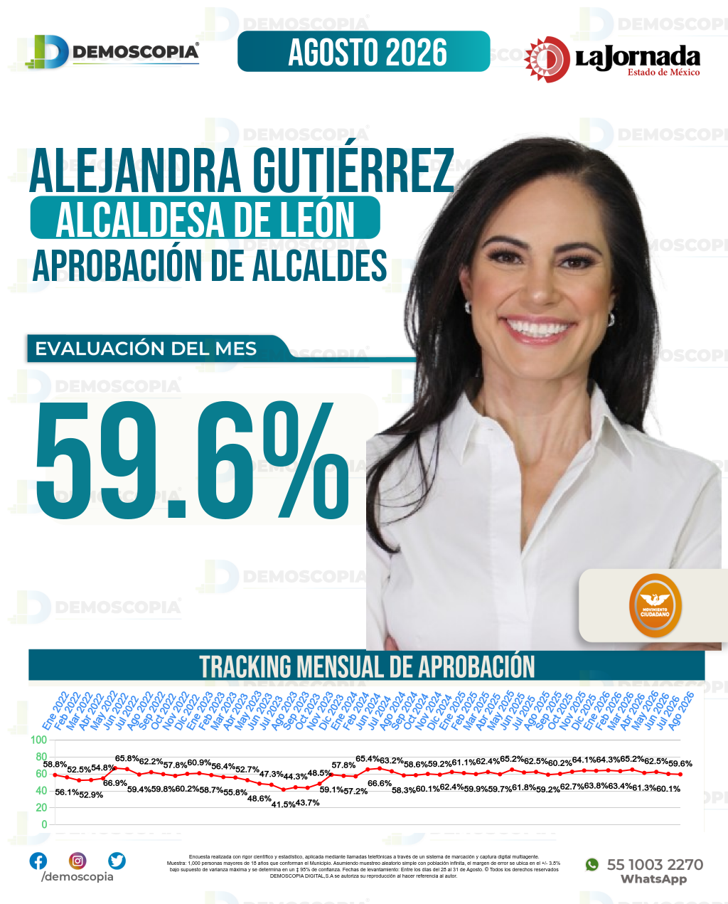 Imagen de portada de Alejandra Gutiérrez