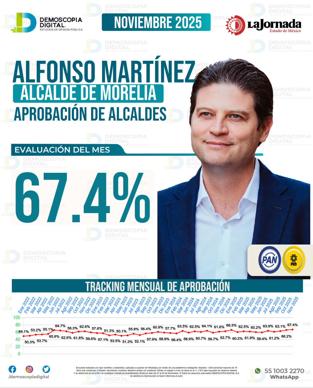 Imagen de portada de Alfonso Martínez