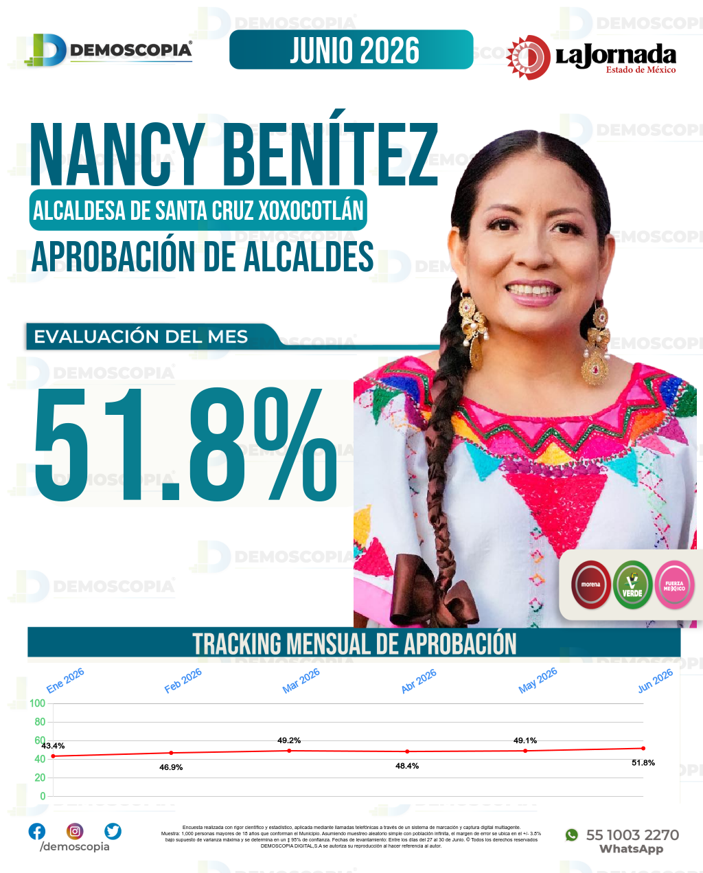 Imagen de portada de Nancy Benítez