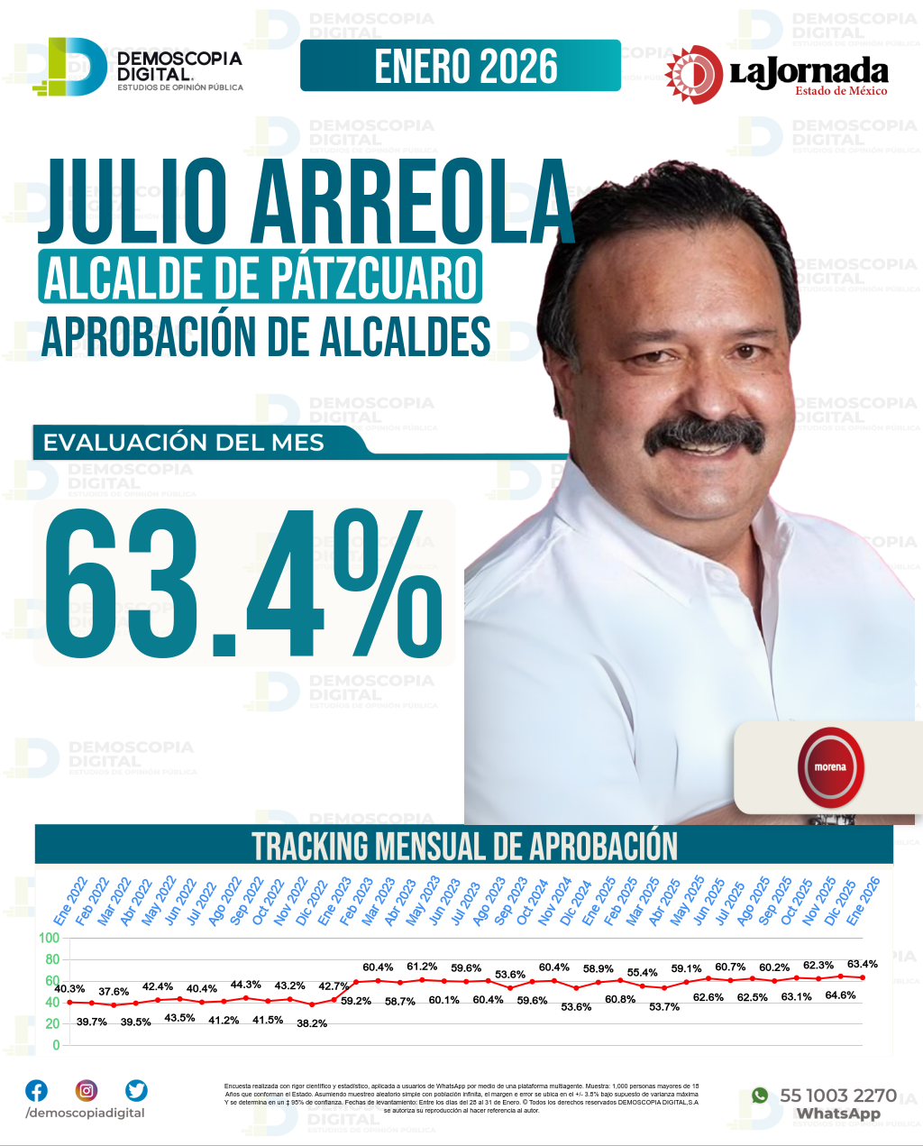 Imagen de portada de Julio Arreola