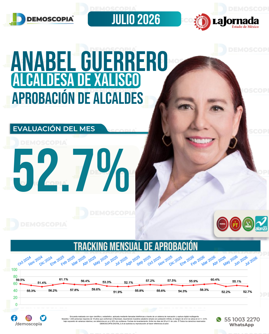 Imagen de portada de Anabel Margarita Guerrero Benítez
