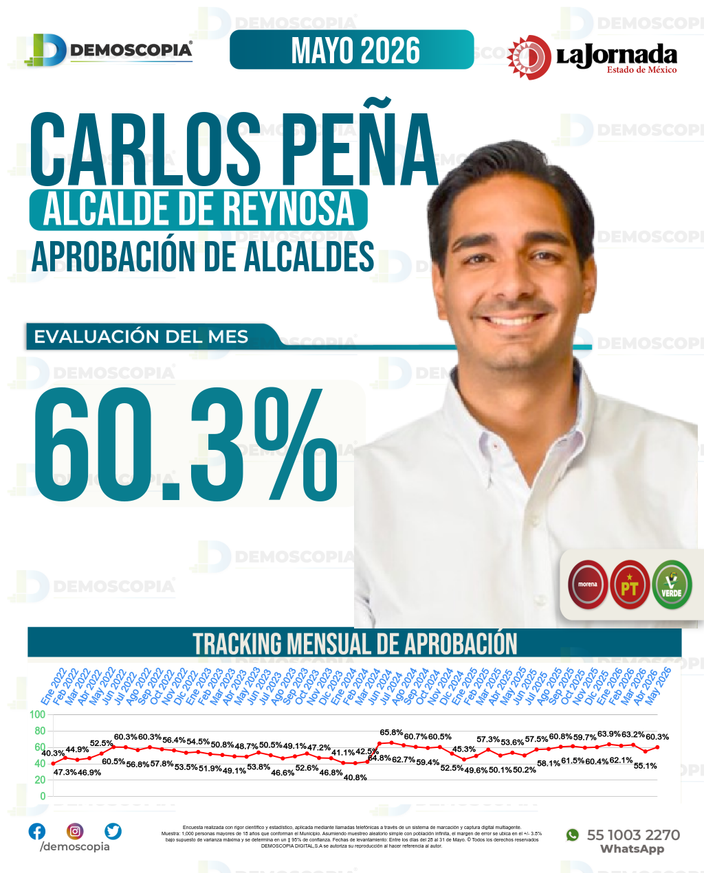 Imagen de portada de Carlos Peña