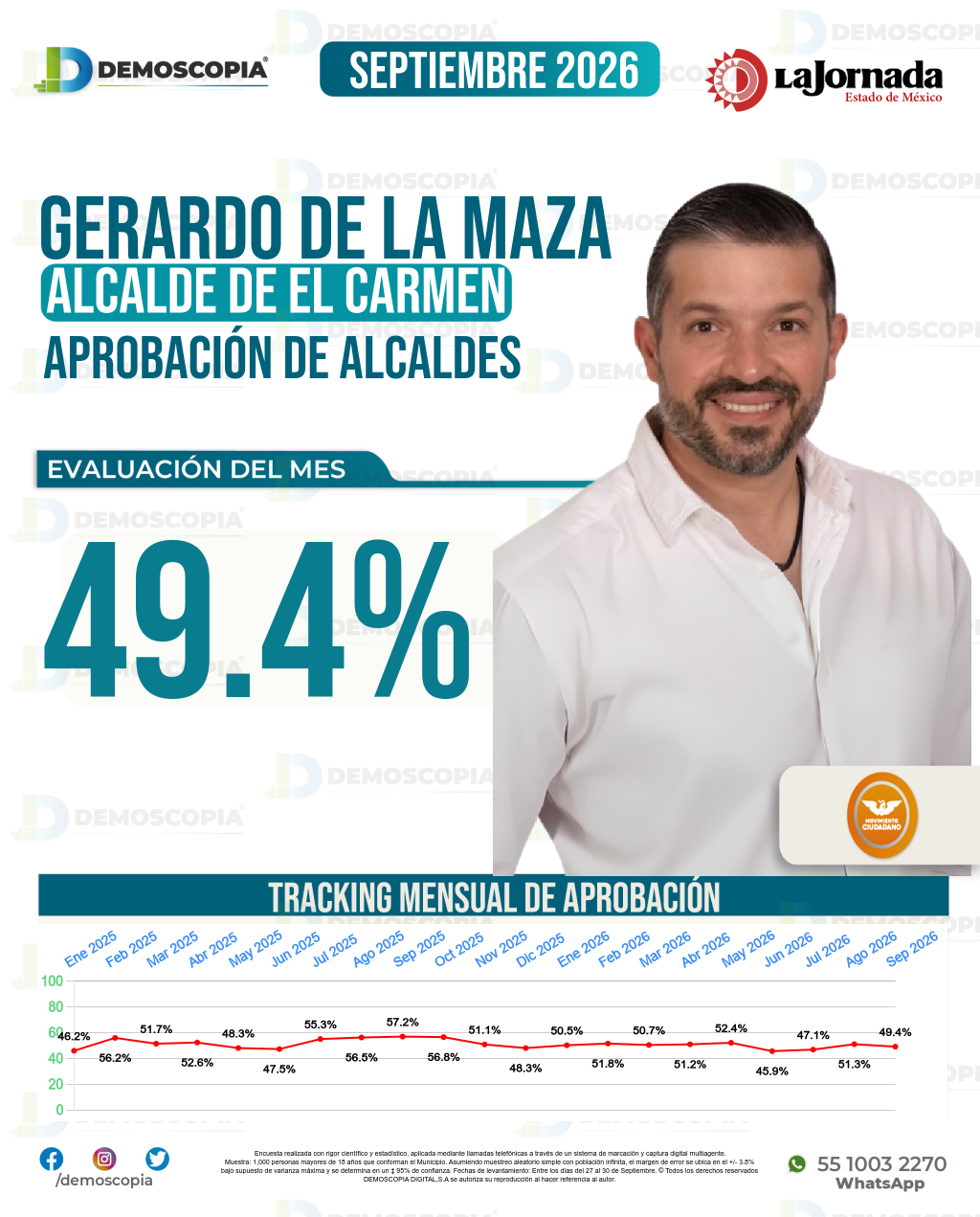 Imagen de portada de Gerardo De La Maza